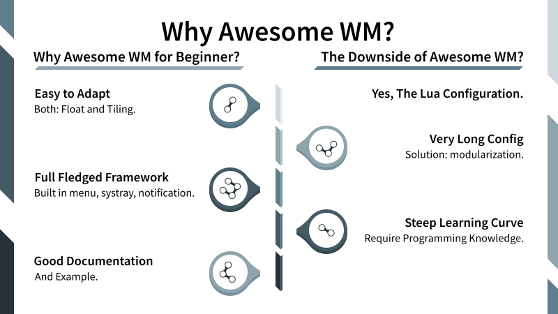 Illustration: Why Awesome WM?