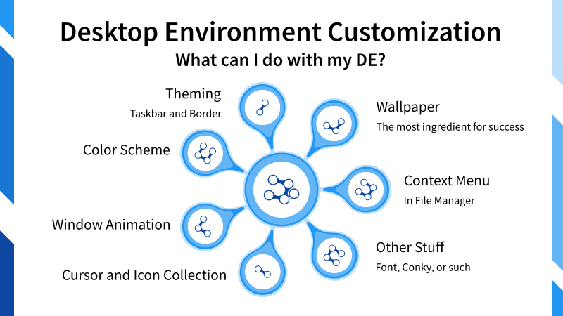 Illustration: Desktop Environment Customization