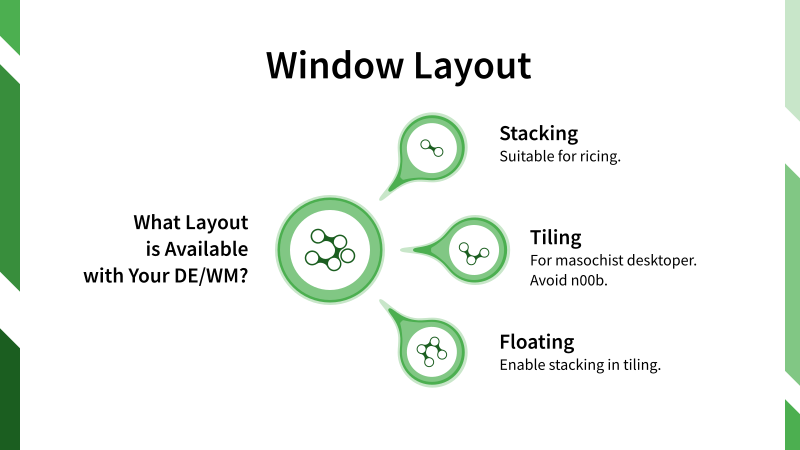 Illustration: Window Manager Layout