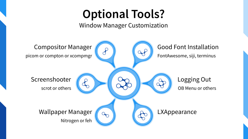 Illustration: Window Manager Tools