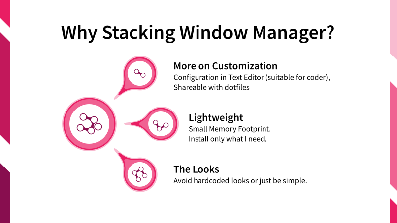 Illustration: Why Stacking Window Manager?