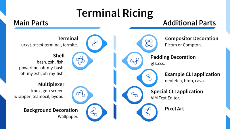 Illustration: Terminal Customization Visual Summary