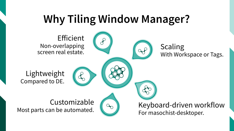 Illustration: Why Tiling Window Manager?