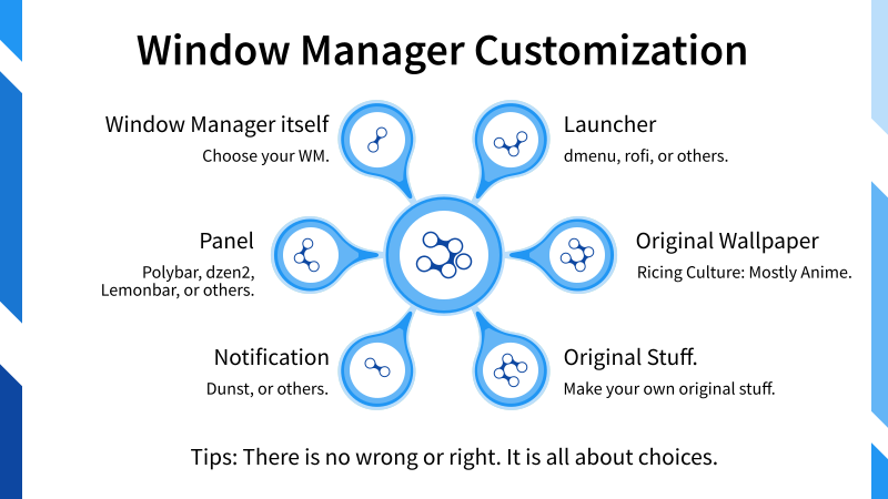 Illustration: Window Manager Customization
