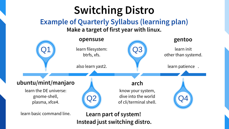 Illustration: Switching Distro: Example Syllabus (learning plan)