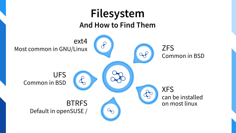 Illustration: Filesystem. And where to find it