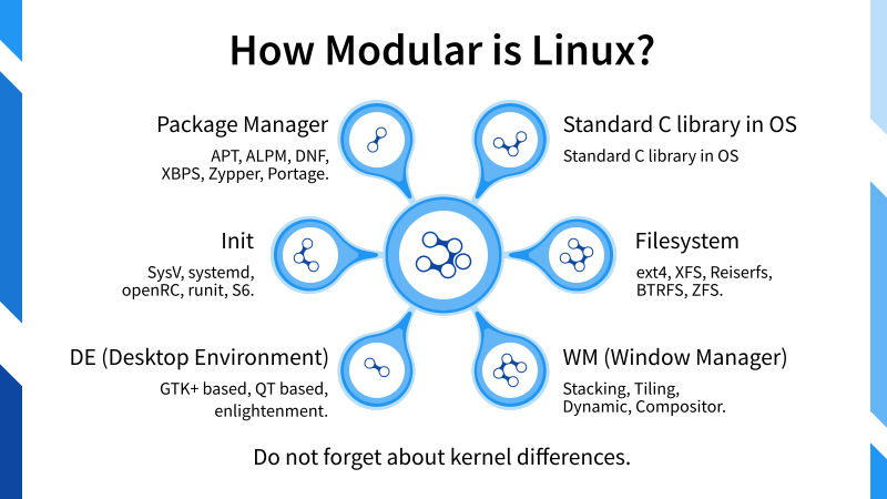 Illustration: How Modular is Linux?