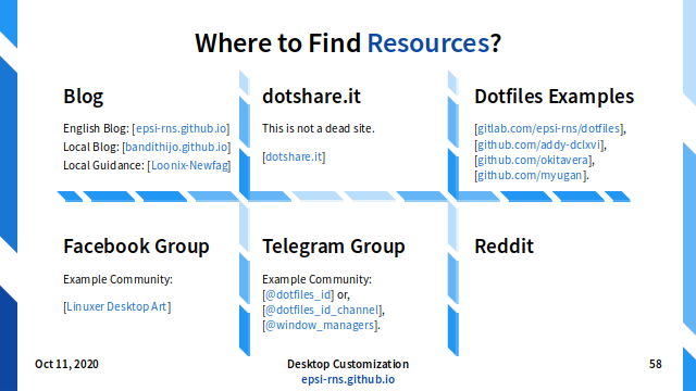 Slide - Dotfiles: Resources