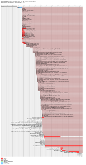 Arch Boot systemd