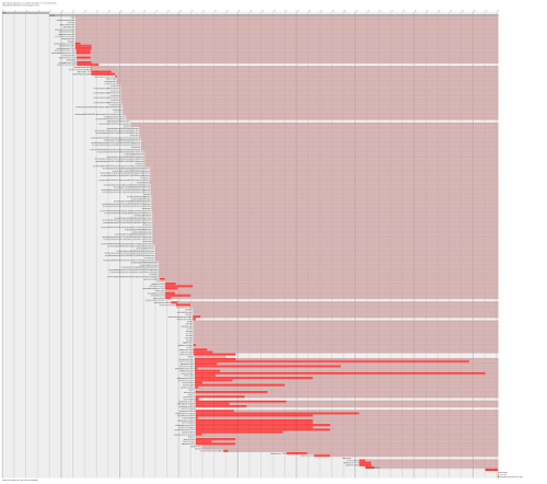 Debian Boot systemd