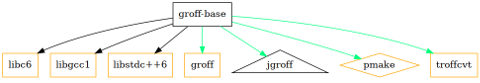 Docker APT: Cache Dotty: Graphvis