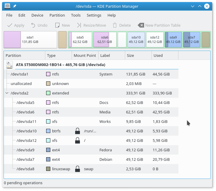 KDE Partitioner Manager