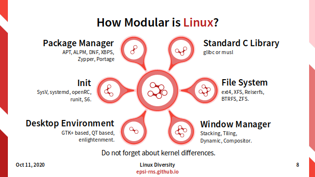 Slide - Modular Linux - How Modular?