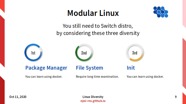 Slide - Modular Linux - Switch Distro