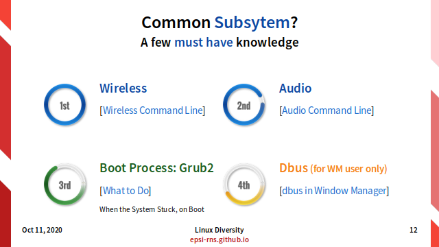 Slide - Modular Linux - Common Subsystem