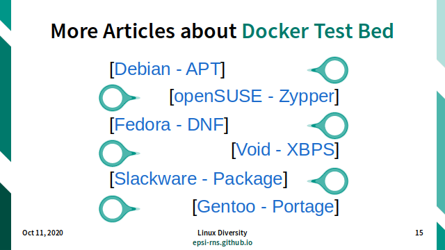 Slide - Package Manager - Docker Test Bed