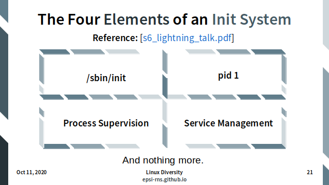 Slide - Init - Elements