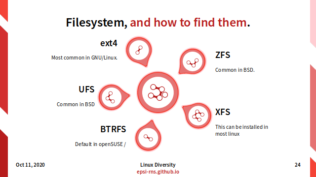 Slide - Filesystem - Example