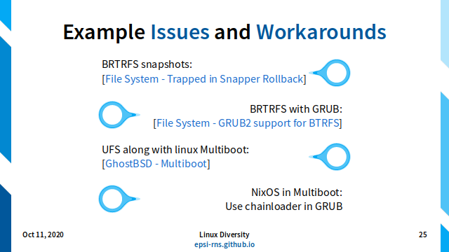 Slide - Filesystem - Issues and Workarounds