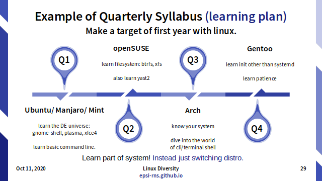 Slide - Switching Distro - Example Syllabus