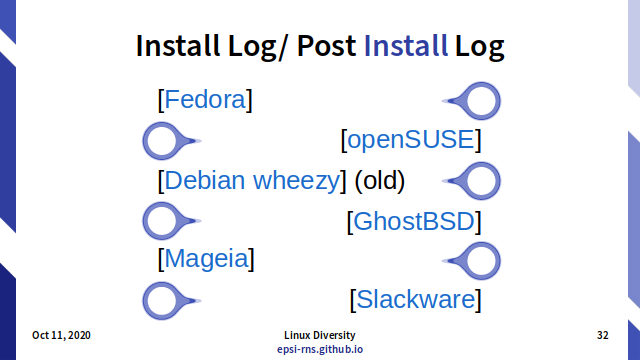 Slide - Switching Distro - Install Log/ Post Install Log