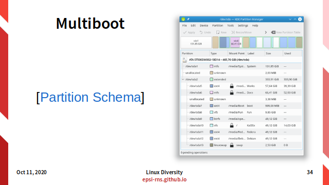 Slide - Multiboot - Partition Schema
