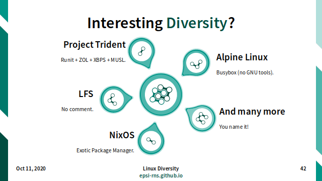 Slide - Interesting Diversity - Example