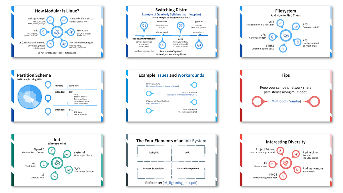 Inkscape Illustration: Linux Diversity