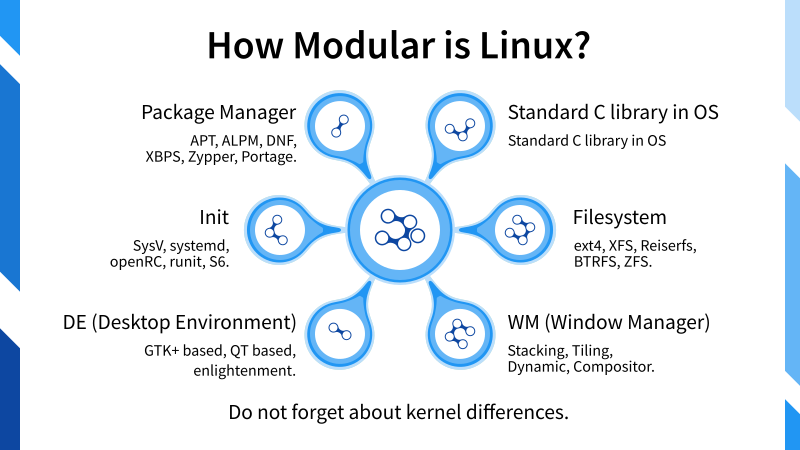 Teaser Preview: Linux Diversity